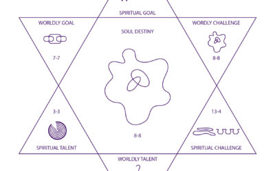 What’s in name? – could be your soul plan!